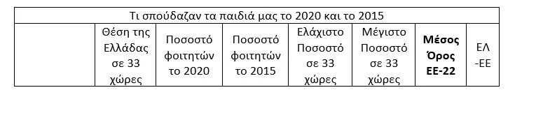 Ζητούνται Προγραμματιστές