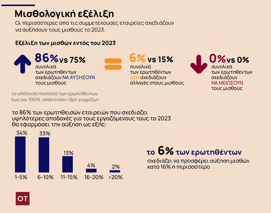 Randstad: Έρευνα HR Trends για τον κλάδο της τεχνολογίας