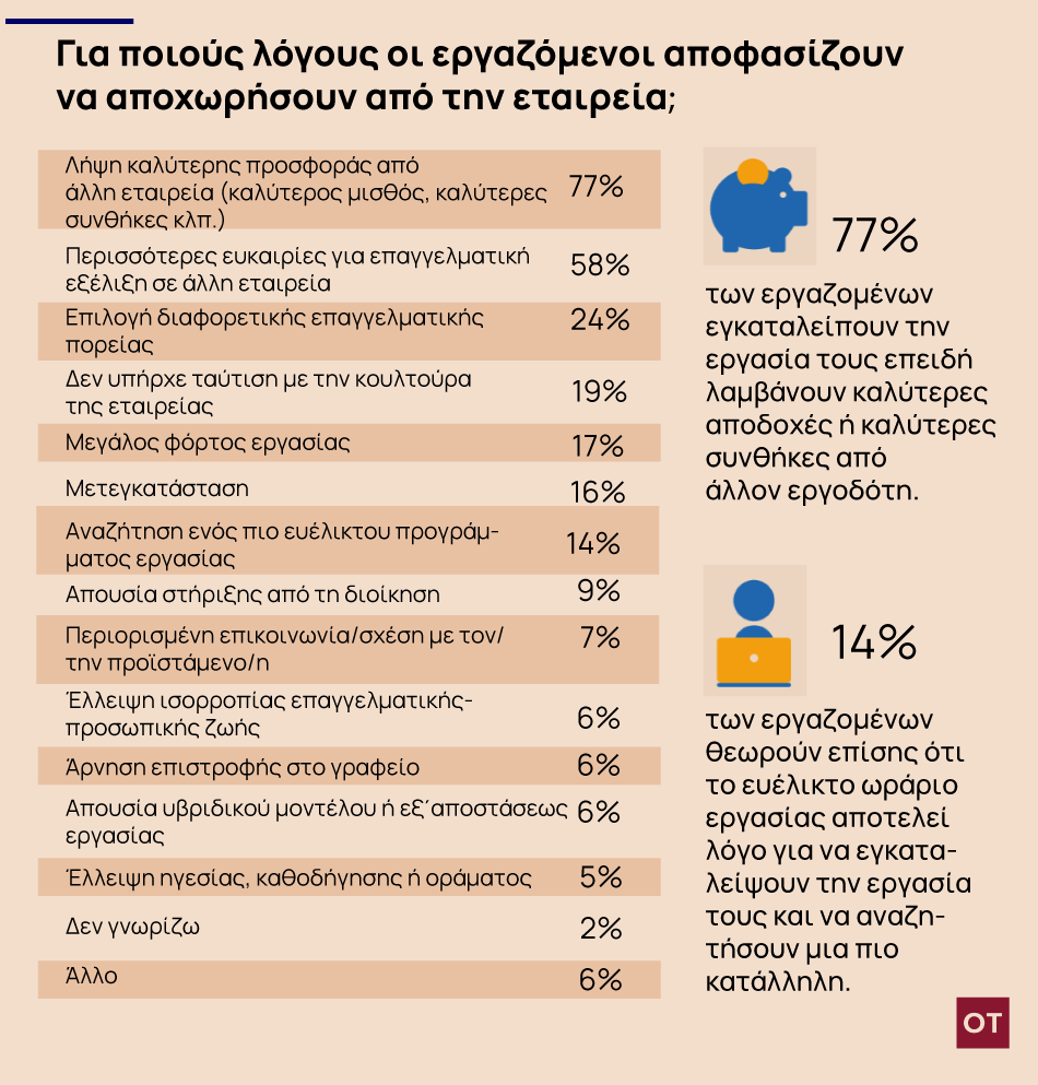 Randstad: Έρευνα HR Trends για τον κλάδο της τεχνολογίας