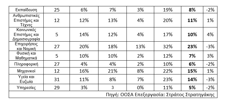 Ζητούνται Προγραμματιστές