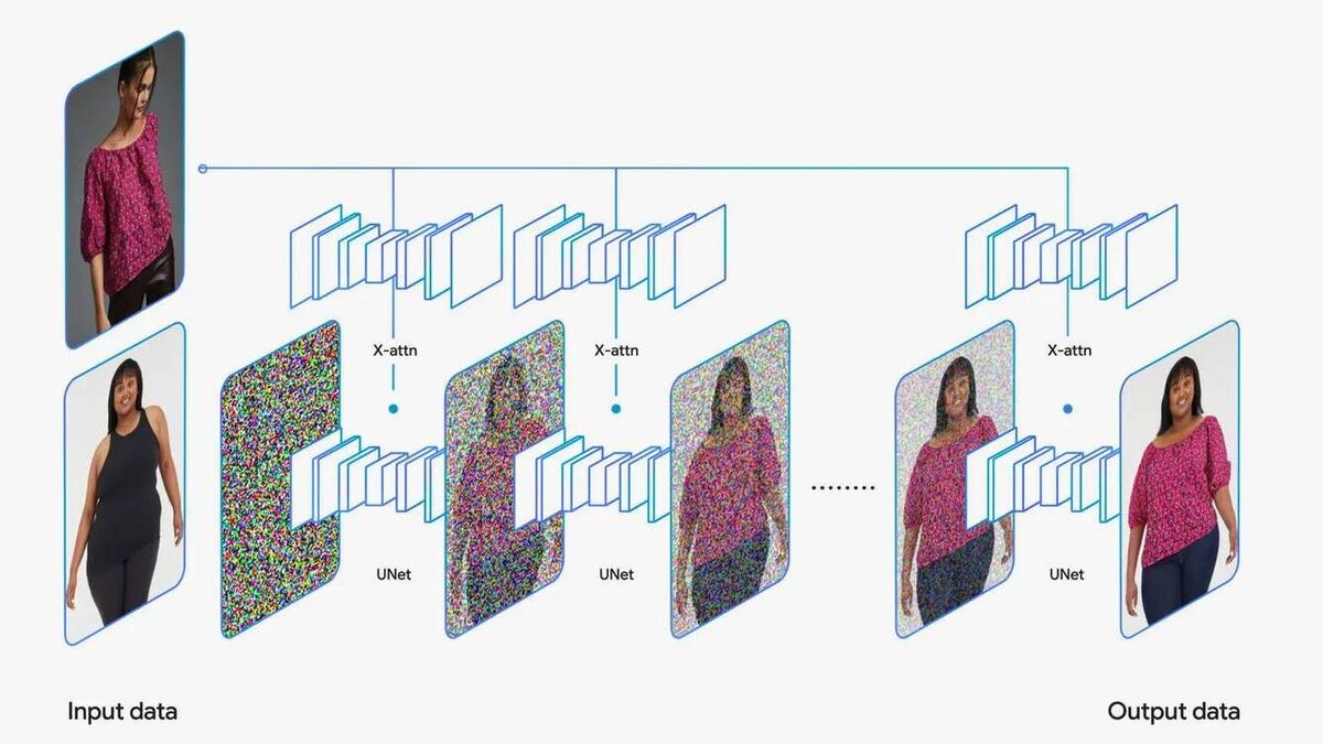 Google: Με τεχνητή νοημοσύνη αλλάζει τις online αγορές ρούχων